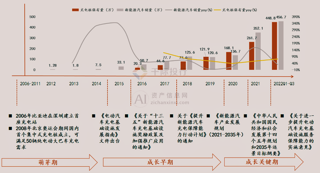 2024年中国充电桩行业研究报告(图3)