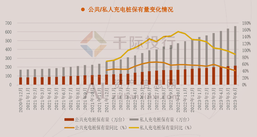 2024年中国充电桩行业研究报告(图5)