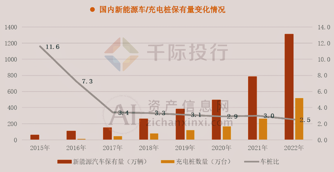 2024年中国充电桩行业研究报告(图4)