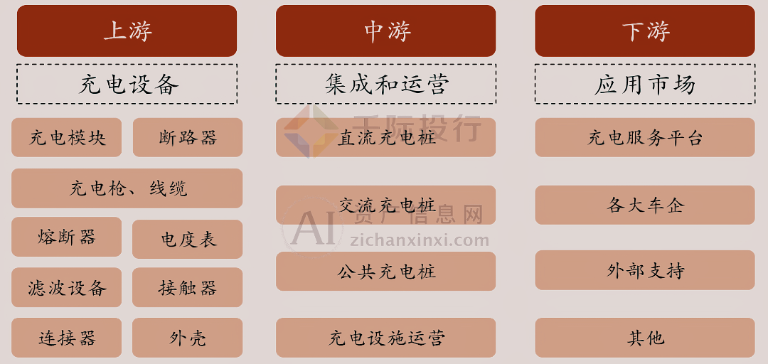 2024年中国充电桩行业研究报告(图6)