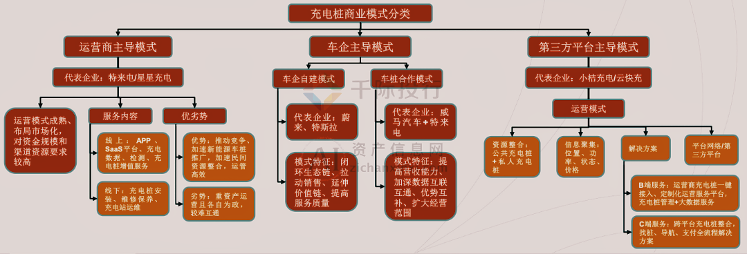 2024年中国充电桩行业研究报告(图8)