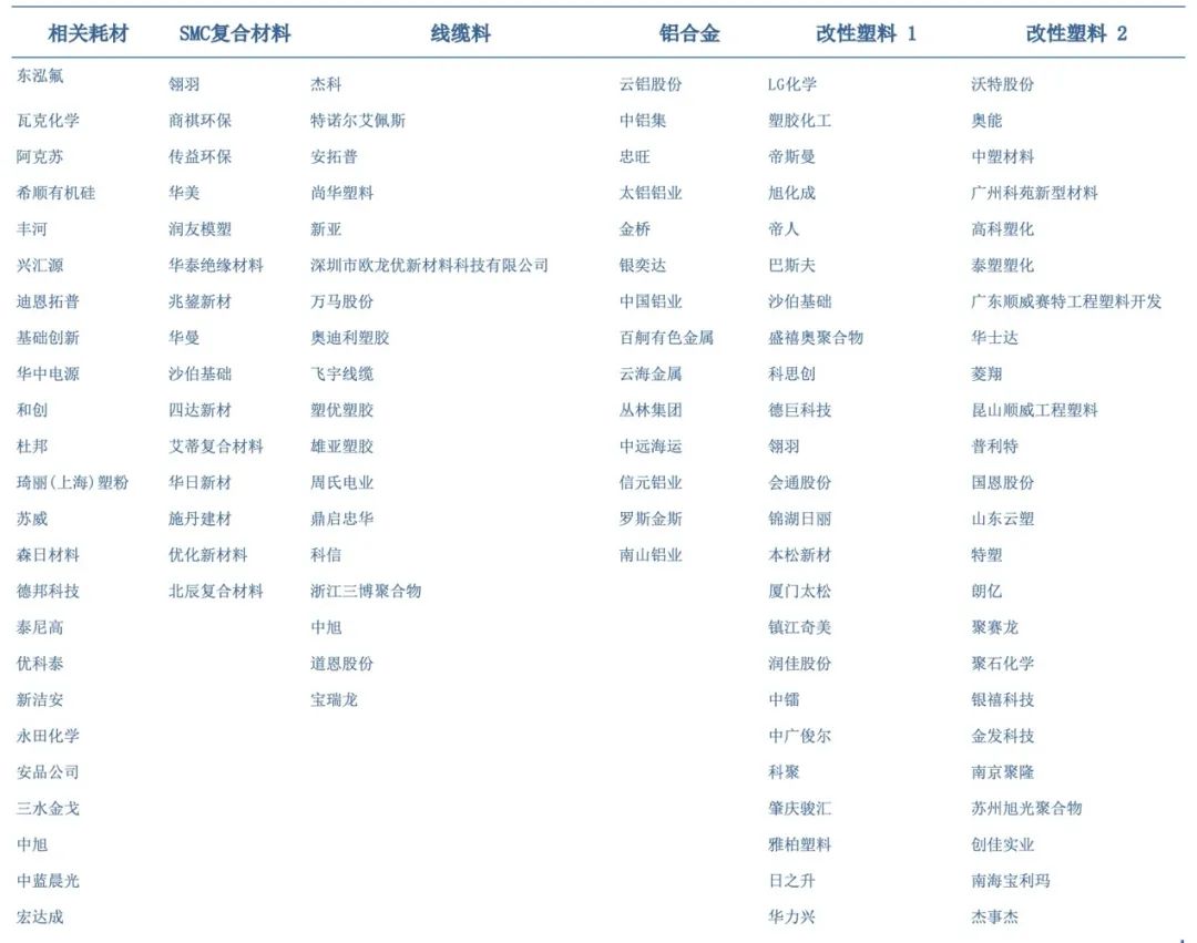 2024年中国充电桩行业研究报告(图7)