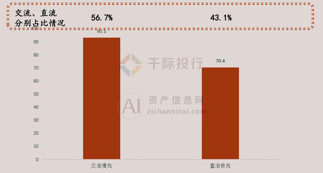 2024年中国充电桩行业研究报告(图9)