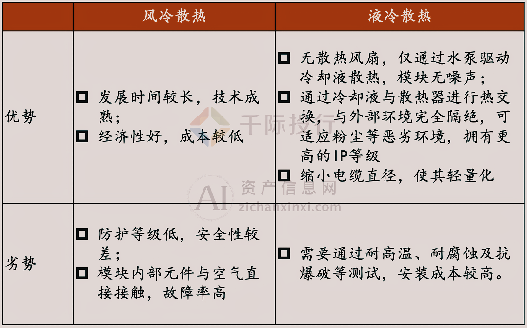 2024年中国充电桩行业研究报告(图11)