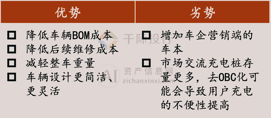 2024年中国充电桩行业研究报告(图12)