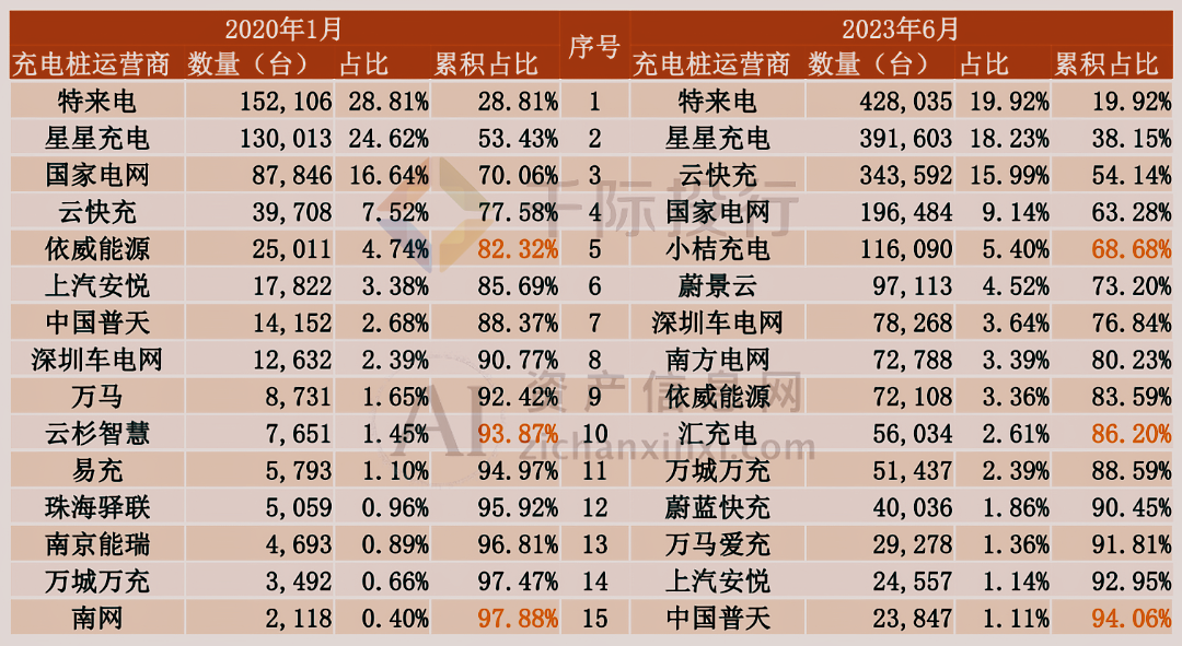 2024年中国充电桩行业研究报告(图15)
