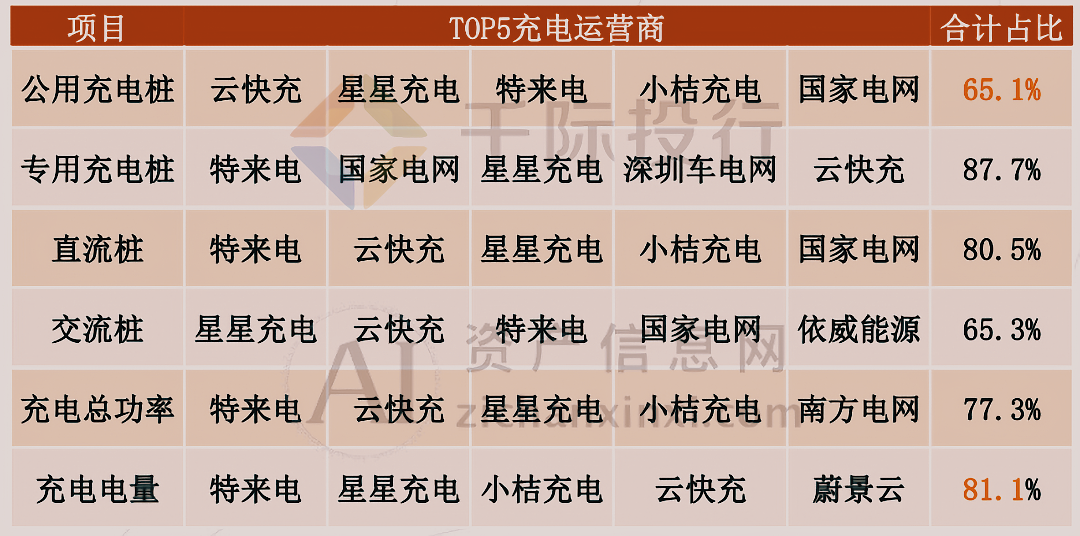 2024年中国充电桩行业研究报告(图16)