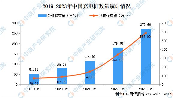 2024年中国充电桩市场规模、企业数量及区域分布情况分析(图2)