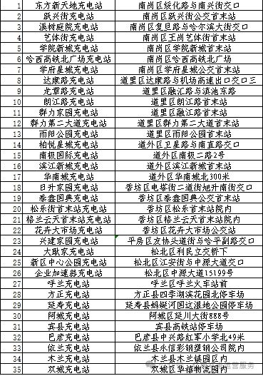 哈尔滨35座充电场站开放运营！