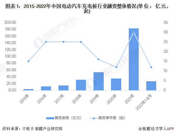 官宣！华为2024年将在全国建设10万根以上全液冷超充桩【附电动汽车充电桩行业发展目标】