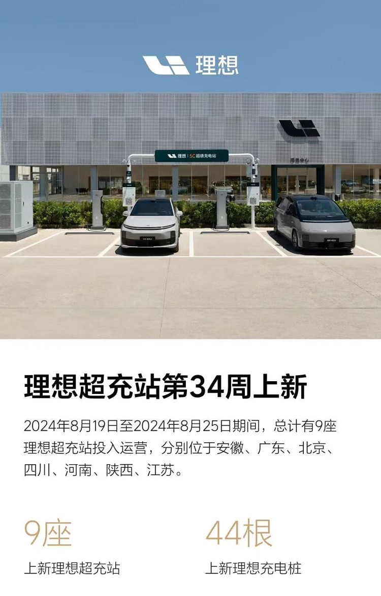 2024年第34周理想9座新超充站投入运营