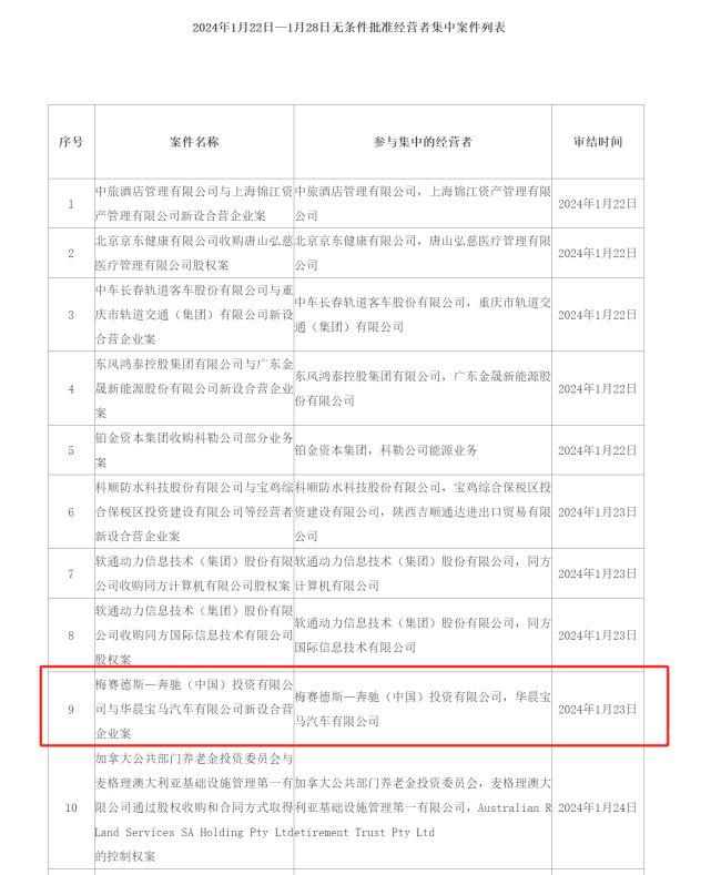 奔驰宝马也入局新能源充电网络覆盖提速(图2)
