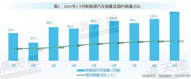 先进制造2024｜新能源汽车市场热度持续升温充电基础设施建设稳步推进（先进制造数解第8期第8篇）