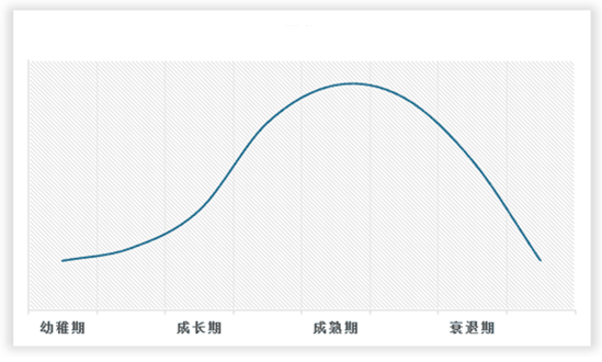 中国高速智能充电桩行业现状深度研究与投资趋势分析报告（2024-2031年）(图2)