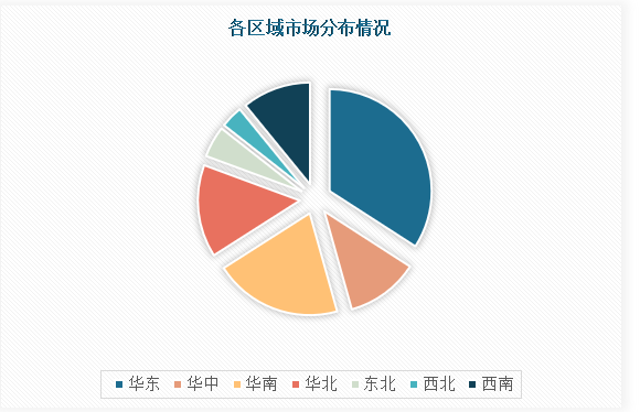 中国高速智能充电桩行业现状深度研究与投资趋势分析报告（2024-2031年）(图4)