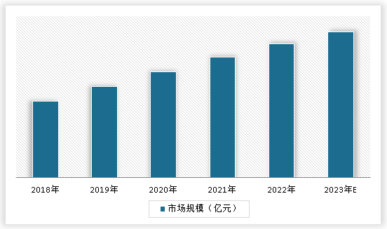 中国高速智能充电桩行业现状深度研究与投资趋势分析报告（2024-2031年）(图3)