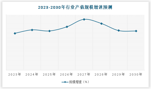 中国高速智能充电桩行业现状深度研究与投资趋势分析报告（2024-2031年）(图5)