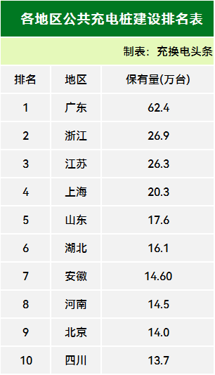全国累计10999万台！2024年8月全国电动汽车充换电基础设施运行情况(图2)