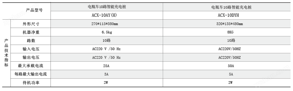 电瓶车智能充电桩(图2)