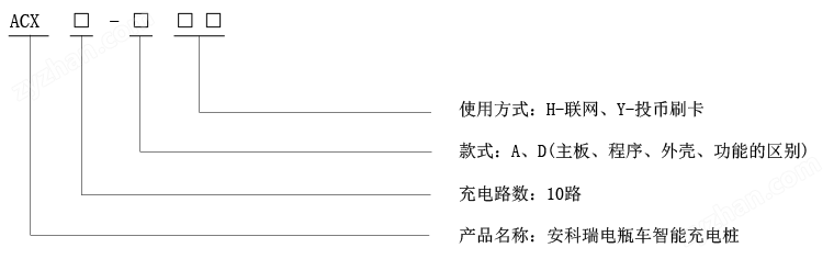 电瓶车智能充电桩