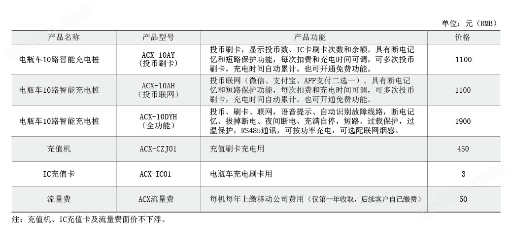 电瓶车智能充电桩(图4)