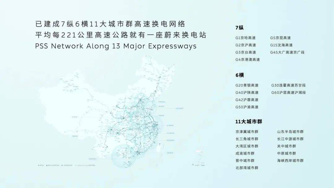 2024蔚来加电日：高速换电网络全覆盖换电即将县县通？(图3)