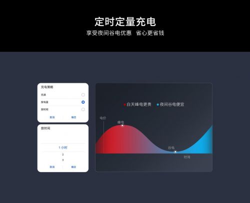 特斯拉11kW智能充电桩推荐哪一款家充桩？(图7)