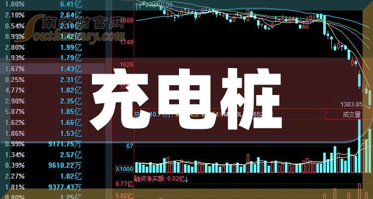 【干货】2024年充电桩概念龙头股在这里！（8月15日）