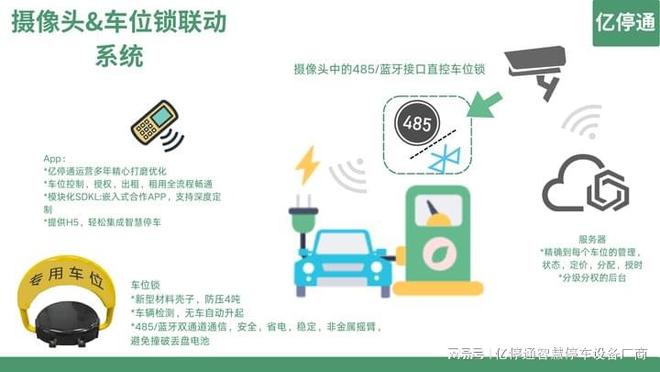 科技赋能新能源停车--车牌识别车位锁(图3)