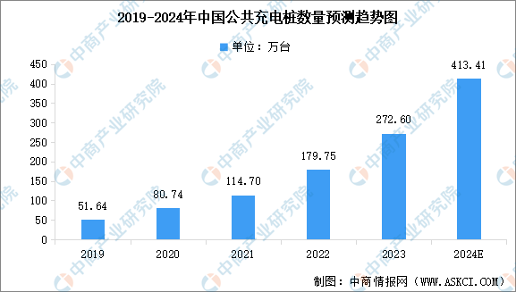 2024年中国智慧交通产业链图谱研究分析（附产业链全景图）