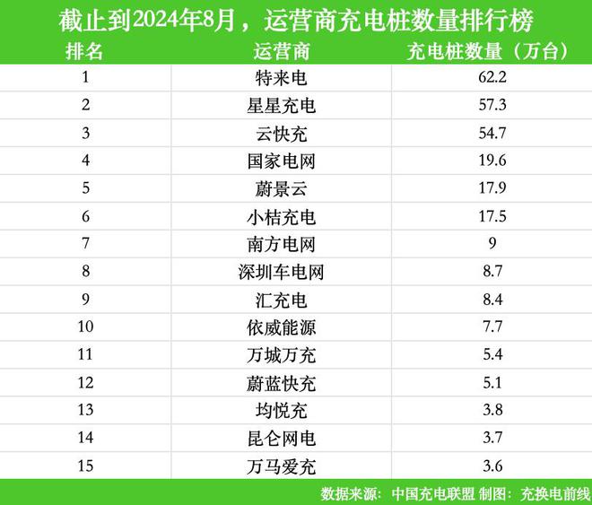 充换电快报｜国家发改委：扩大双向充放电项目规模(图1)