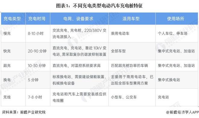 预见2024：《2024年中国电动汽车充电桩行业全景图谱》（附市场规模、竞争格局和发展趋势等）
