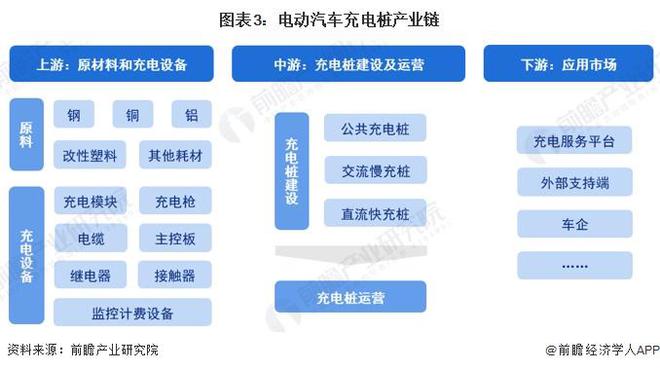 预见2024：《2024年中国电动汽车充电桩行业全景图谱》（附市场规模、竞争格局和发展趋势等）(图3)
