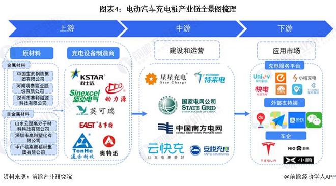 预见2024：《2024年中国电动汽车充电桩行业全景图谱》（附市场规模、竞争格局和发展趋势等）(图4)