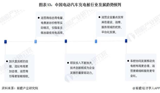 预见2024：《2024年中国电动汽车充电桩行业全景图谱》（附市场规模、竞争格局和发展趋势等）(图13)