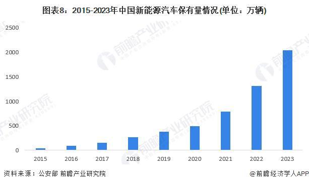 预见2024：《2024年中国电动汽车充电桩行业全景图谱》（附市场规模、竞争格局和发展趋势等）(图8)