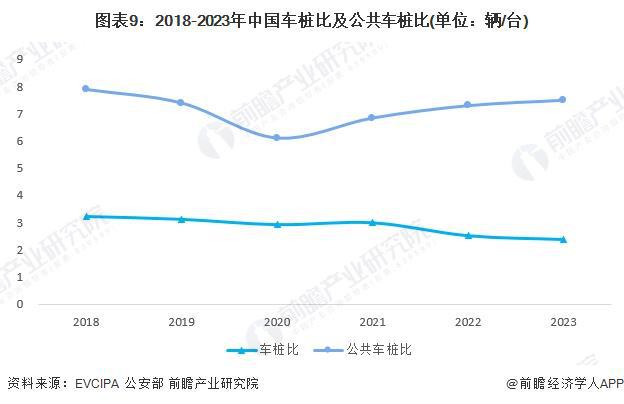预见2024：《2024年中国电动汽车充电桩行业全景图谱》（附市场规模、竞争格局和发展趋势等）(图9)