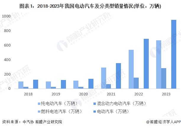 2024年中国电动汽车充电桩服务能力分析充电基础设施建设略落后于电动汽车的发展（组图）