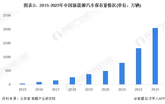2024年中国电动汽车充电桩服务能力分析充电基础设施建设略落后于电动汽车的发展（组图）(图2)