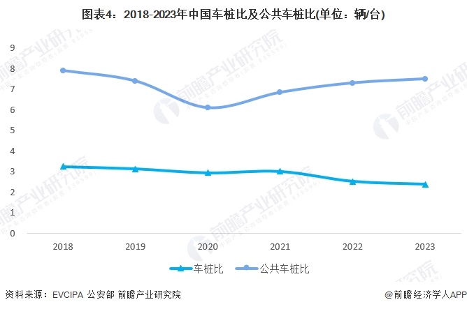 2024年中国电动汽车充电桩服务能力分析充电基础设施建设略落后于电动汽车的发展（组图）(图4)