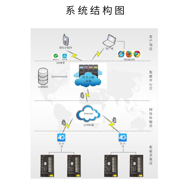 电瓶车智能充电桩的特点及应用场景看完这篇文章全明白！(图2)
