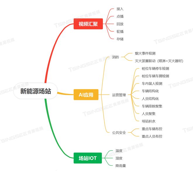 新能源充电桩市场需求骤增智慧充电桩监管方案要“加把劲”(图2)