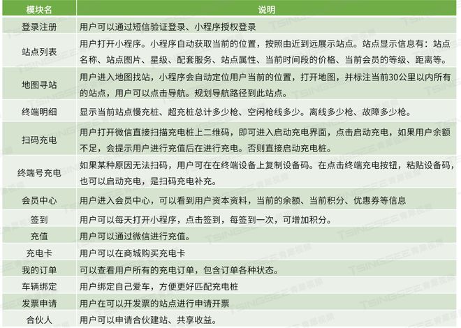 新能源汽车智慧充电桩系统中云台控制语音对讲技术有何优势？(图3)