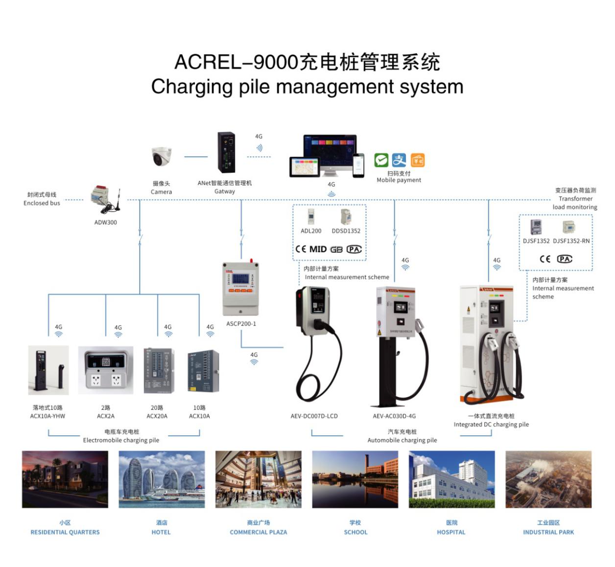 浅谈新能源汽车大数据在充电管理中的应用
