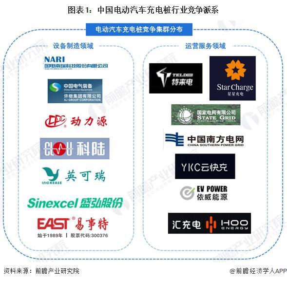【行业深度】洞察2024：中国电动汽车充电桩行业竞争格局及市场份额（附市场份额、集中度、企业优势分析等）