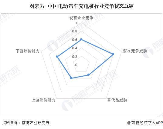 【行业深度】洞察2024：中国电动汽车充电桩行业竞争格局及市场份额（附市场份额、集中度、企业优势分析等）(图7)