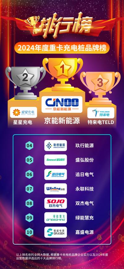 重卡充电桩行业新标杆2024十大品牌实力见证！