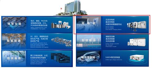 特斯拉车主怎么选择充电桩？还要选择智能款吗？