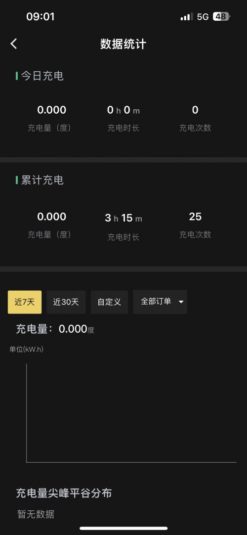 智能款家用充电桩为什么选择星云？(图9)