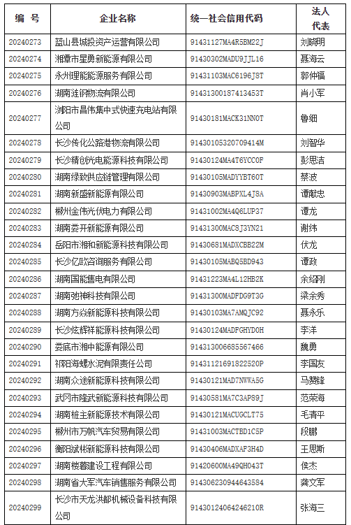 2024年湖南省第十批电动汽车充电设施运营企业公示